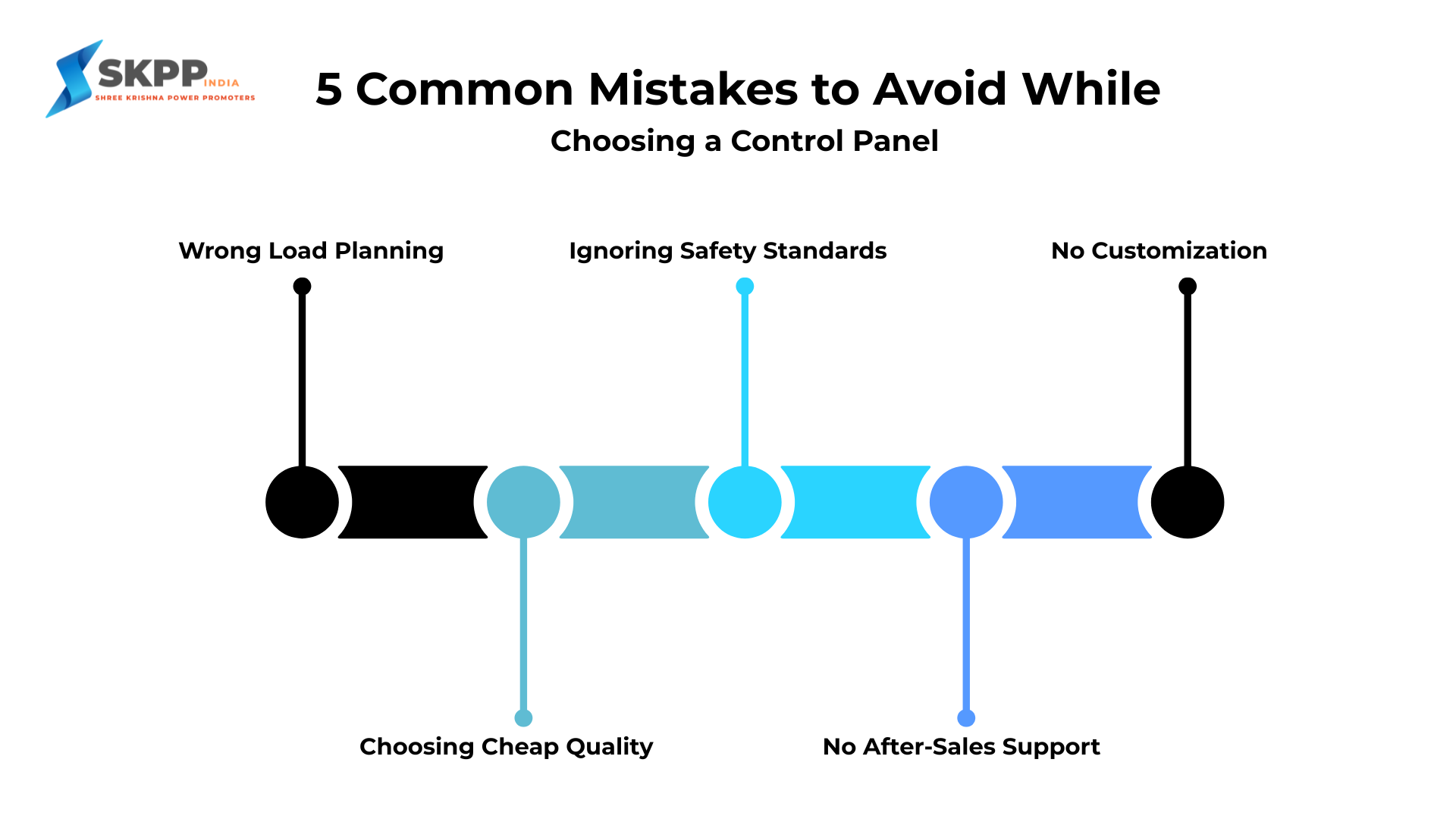 5 common mistakes to avoid while choosing a control panel including load planning, safety standards, and customization
