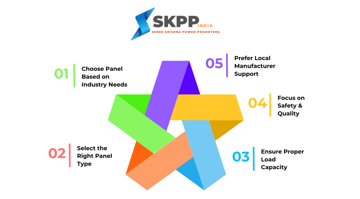 Control Panel selection guide showing five key factors including industry needs, panel type, load capacity, safety and quality, and local manufacturer support by SKPP India