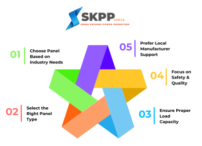 How to Choose the Right Control Panel – SKPP India Guide Control Panel selection guide showing five key factors including industry needs, panel type, load capacity, safety and quality, and local manufacturer support by SKPP India