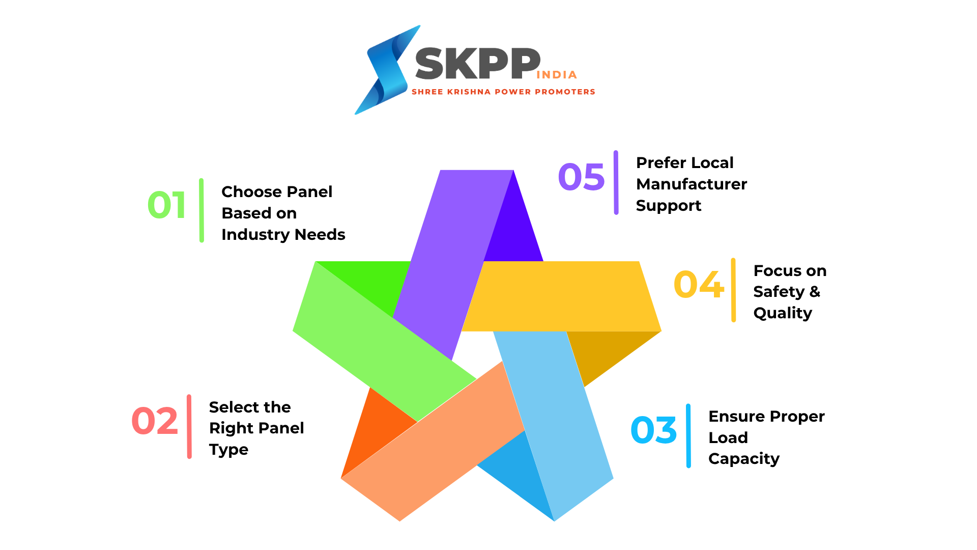 Control Panel selection guide showing five key factors including industry needs, panel type, load capacity, safety and quality, and local manufacturer support by SKPP India