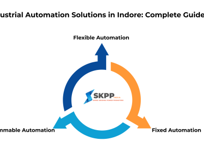 Industrial automation types diagram showing flexible automation, programmable automation, and fixed automation in Indore industries