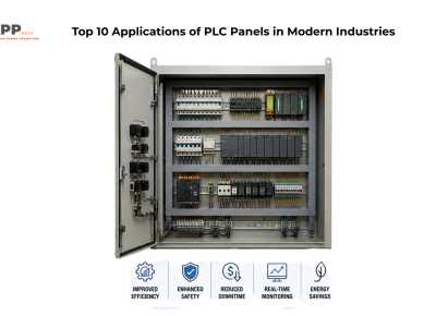 Top 10 Applications of PLC Panels in Modern Industries | SKPP India Top 10 Applications of PLC Panels in Modern Industries infographic featuring an industrial PLC control panel with benefits like improved efficiency, enhanced safety, reduced downtime, real-time monitoring, and energy savings.