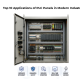 Top 10 Applications of PLC Panels in Modern Industries