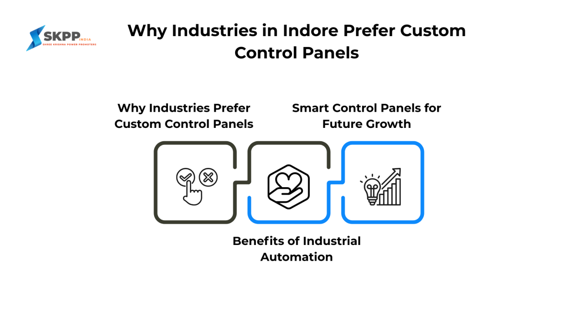 Illustration showing why industries in Indore prefer custom control panels for industrial automation, efficiency, and future growth.