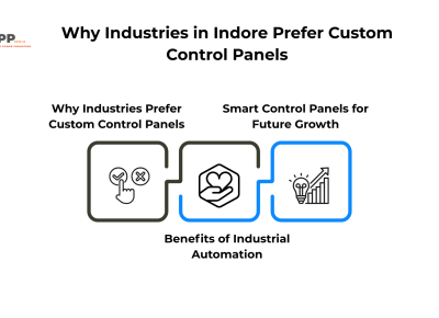 Why Industries in Indore Prefer Custom Control Panels Illustration showing why industries in Indore prefer custom control panels for industrial automation, efficiency, and future growth.