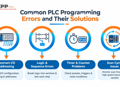 Common PLC Programming Errors and Their Solutions Common PLC programming errors and their solutions infographic