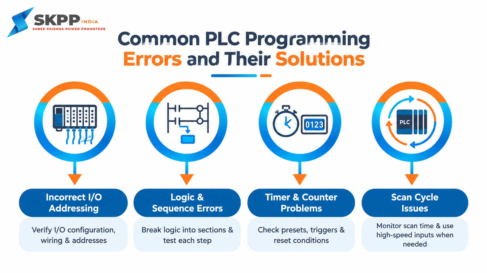 Common PLC programming errors and their solutions infographic